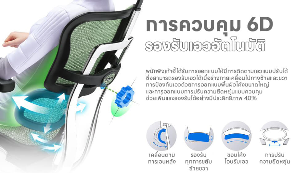 เก้าอี้เพื่อสุขภาพ DF PROCHAIR รุ่น Ergo Elite Ultra สีเทา